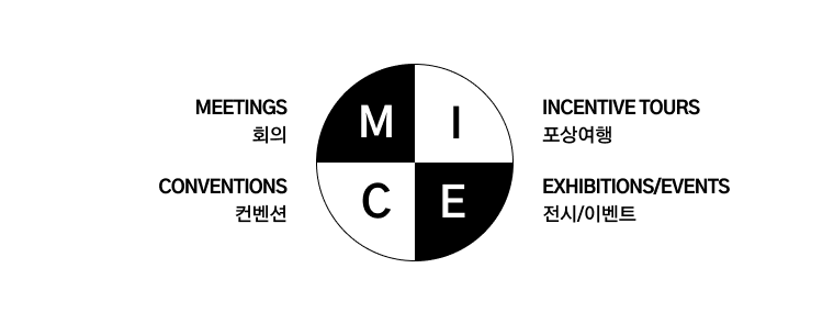 MICE 이미지